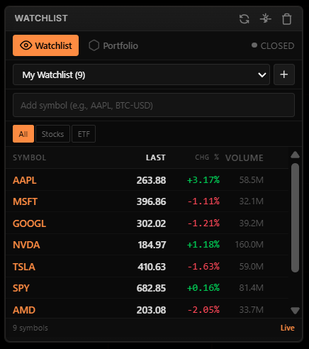 Watchlist