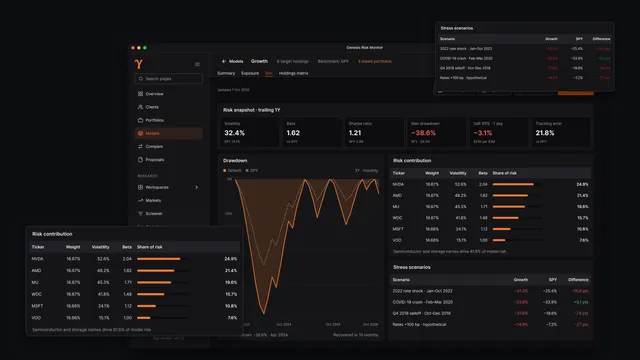Genesis Risk Monitor analyze step