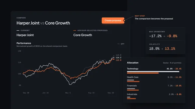 Genesis Risk Monitor compare step