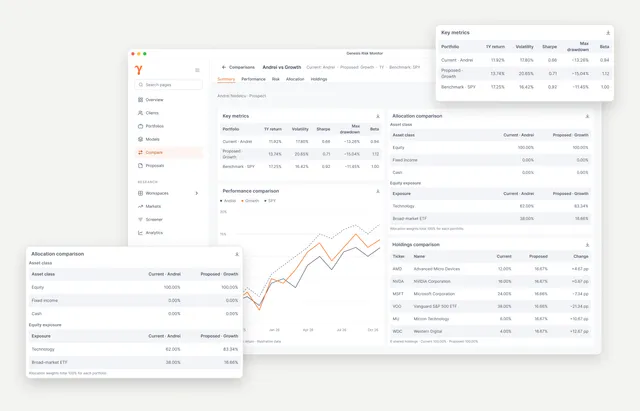 Genesis Risk Monitor comparison of a client portfolio against an advisor model