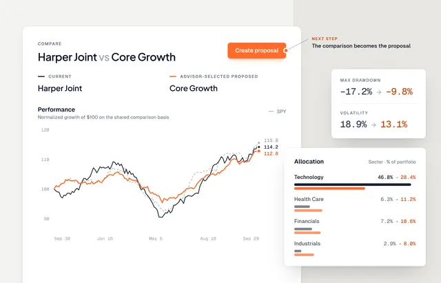 Genesis Risk Monitor comparison of a client portfolio against an advisor model