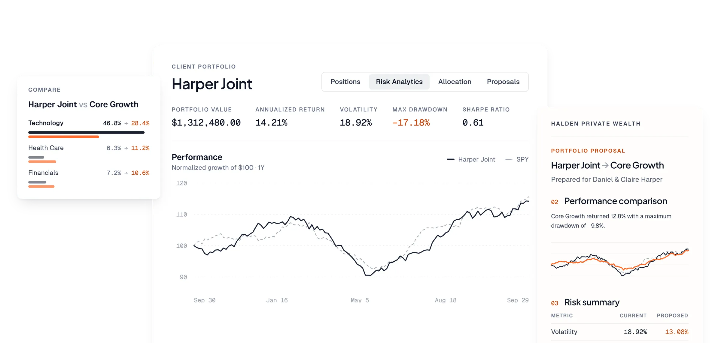 Genesis Risk Monitor portfolio analysis, comparison, and proposal workflow