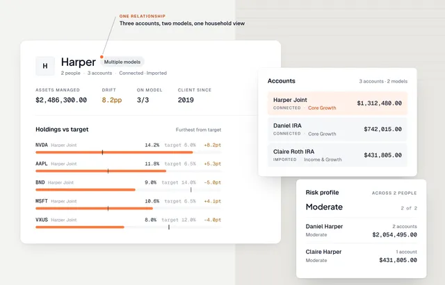 Genesis Risk Monitor accounts view with connected brokerage accounts
