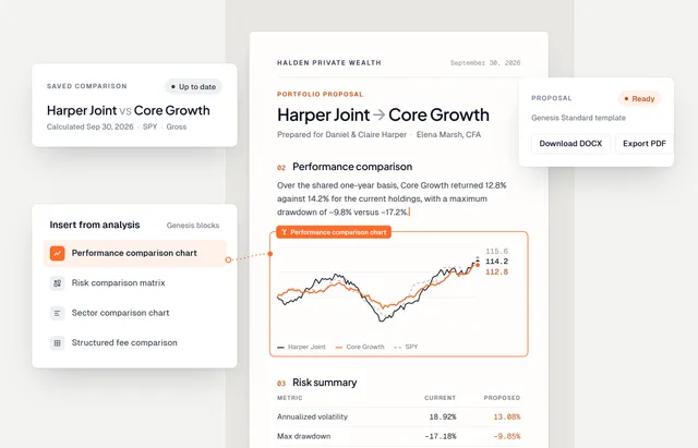 Genesis Risk Monitor editable investment proposal