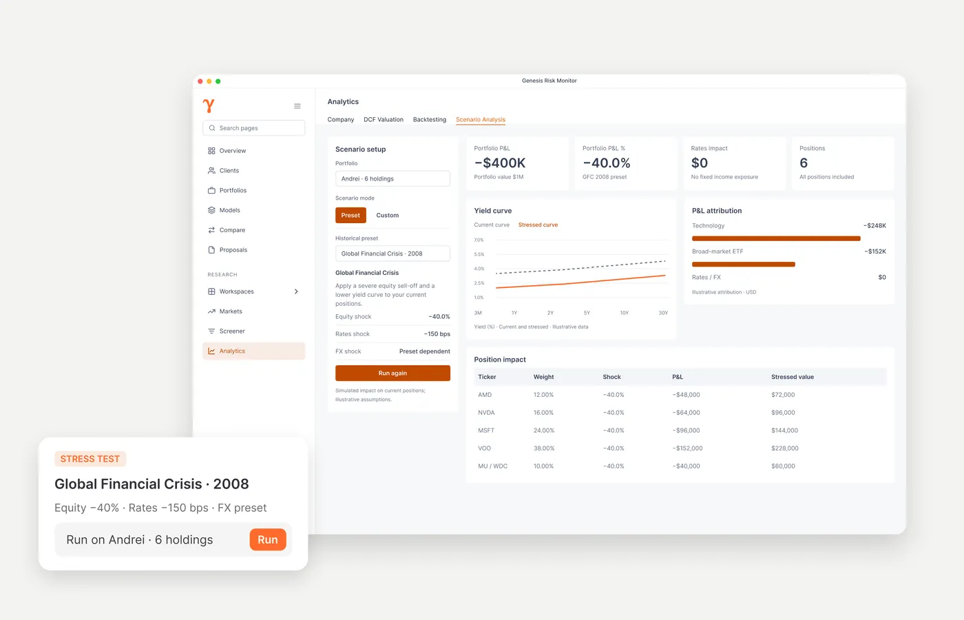 Genesis Risk Monitor portfolio risk analytics showing allocation and concentration