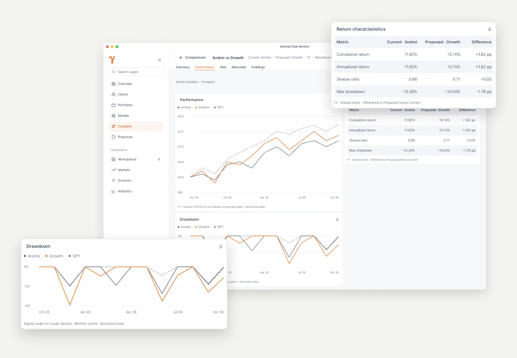 Genesis Risk Monitor client-ready report preparation