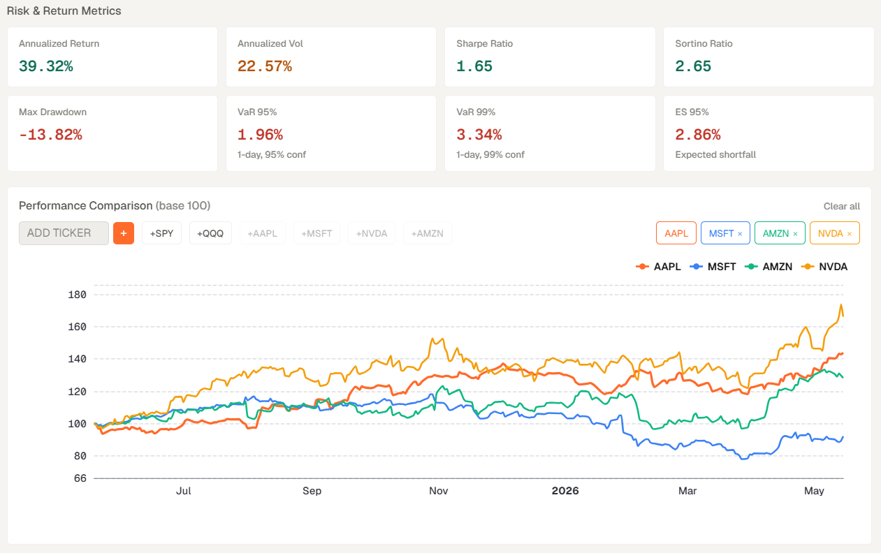 Genesis Risk Monitor Analysis page with multiple analytical tabs for valuation and scenario work