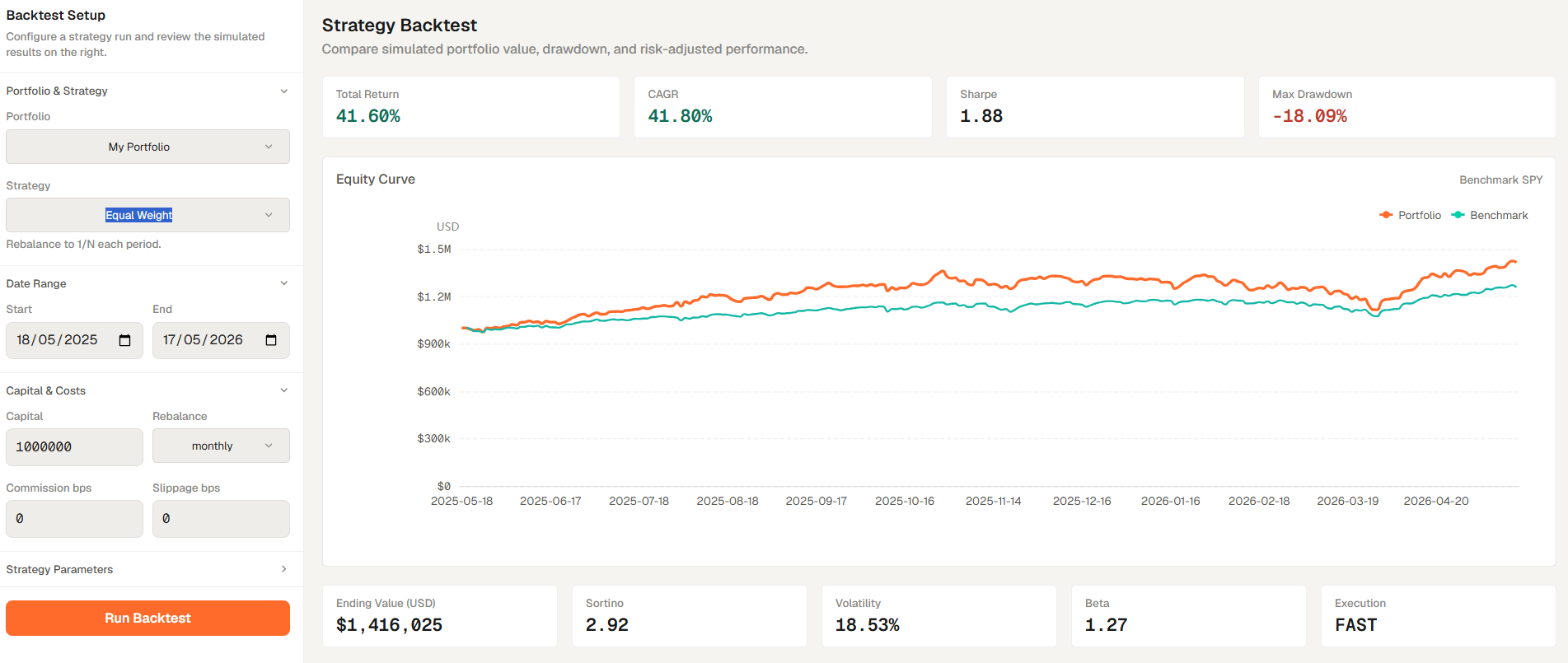 Genesis Risk Monitor Backtesting tab showing strategy simulation metrics