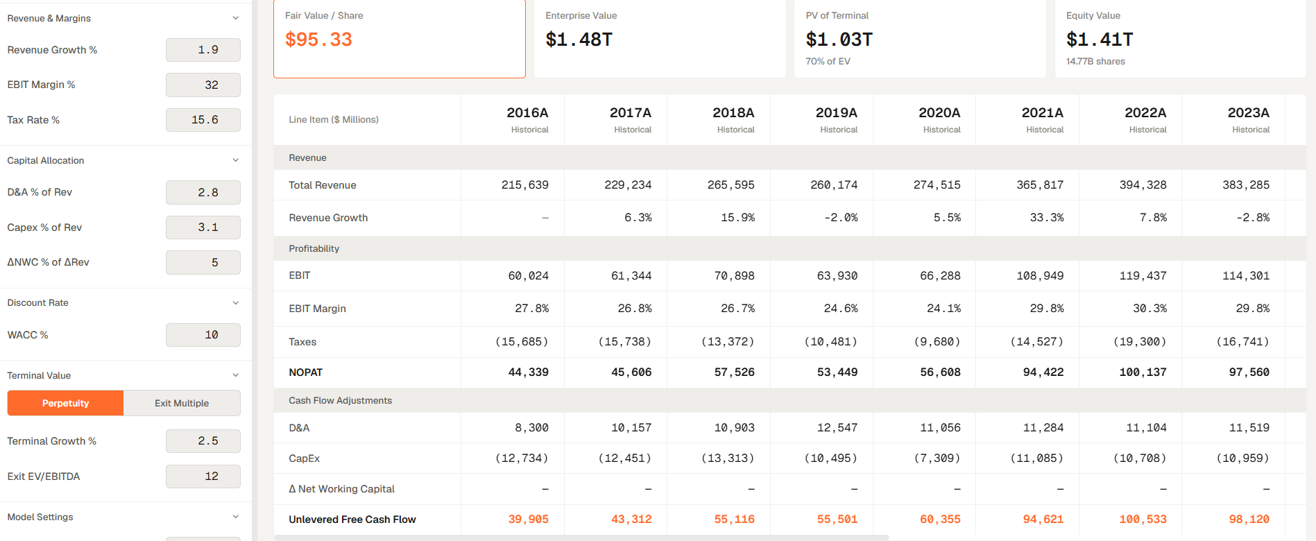 Genesis Risk Monitor DCF Valuation tab showing valuation assumptions and outputs