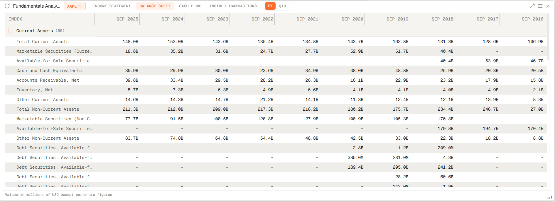 Fundamentals analysis widget showing statements and company research data