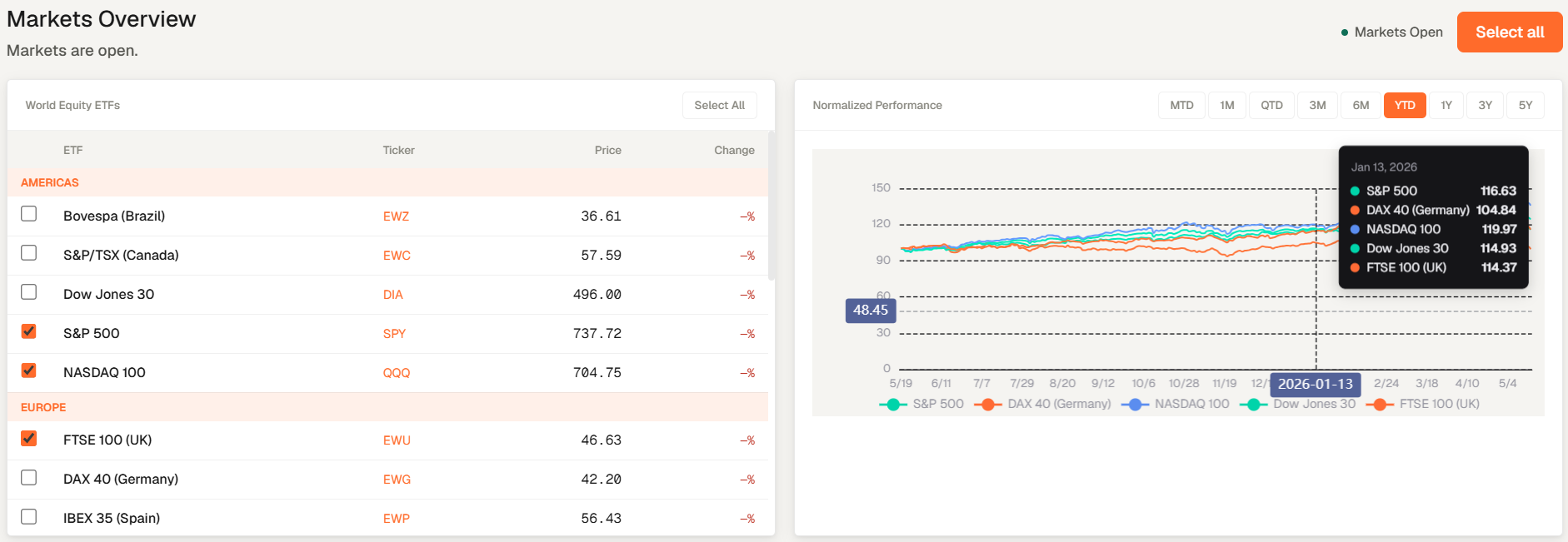 Genesis Risk Monitor markets overview page with indices.