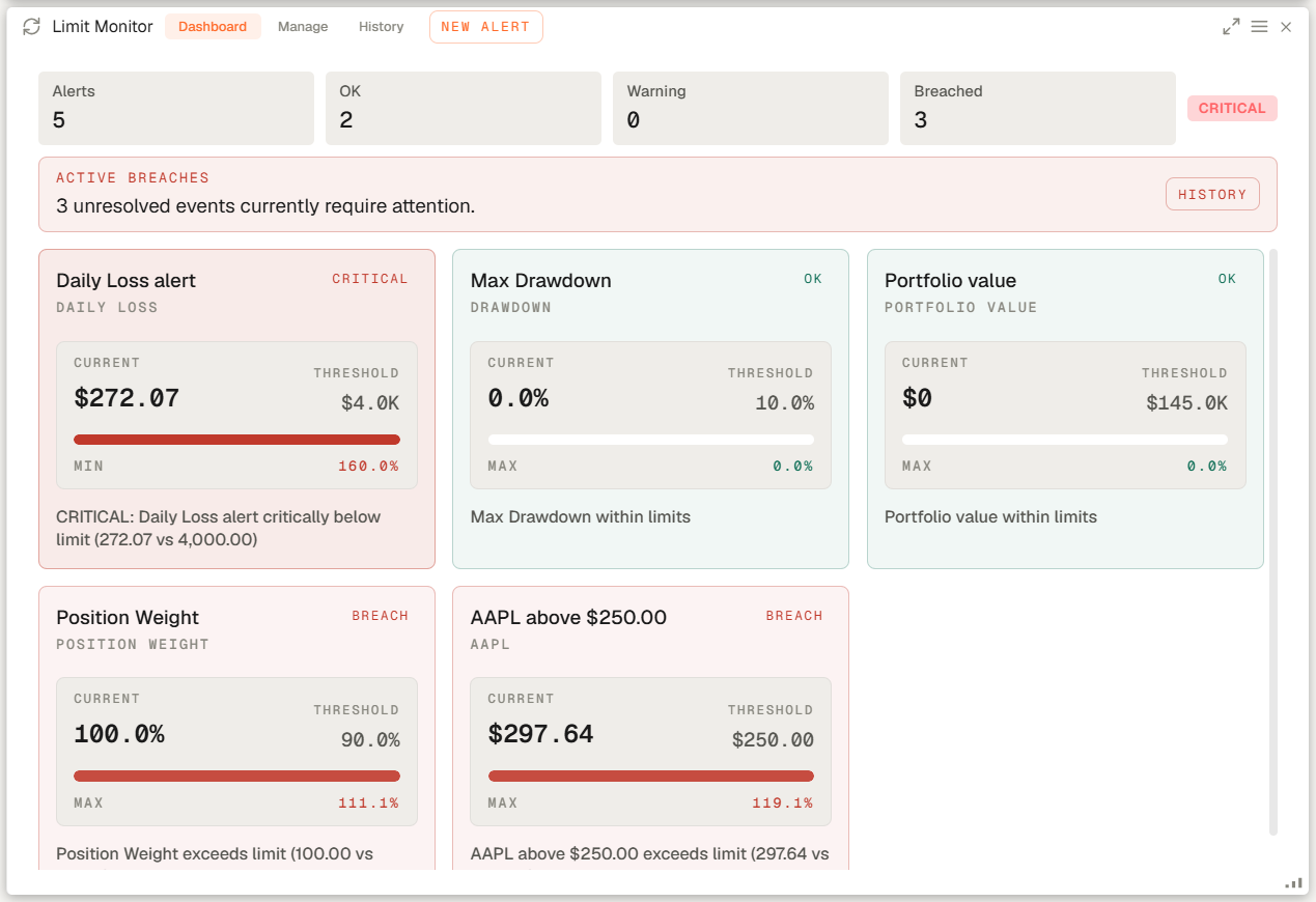 Limit monitor widget showing threshold-based portfolio control checks