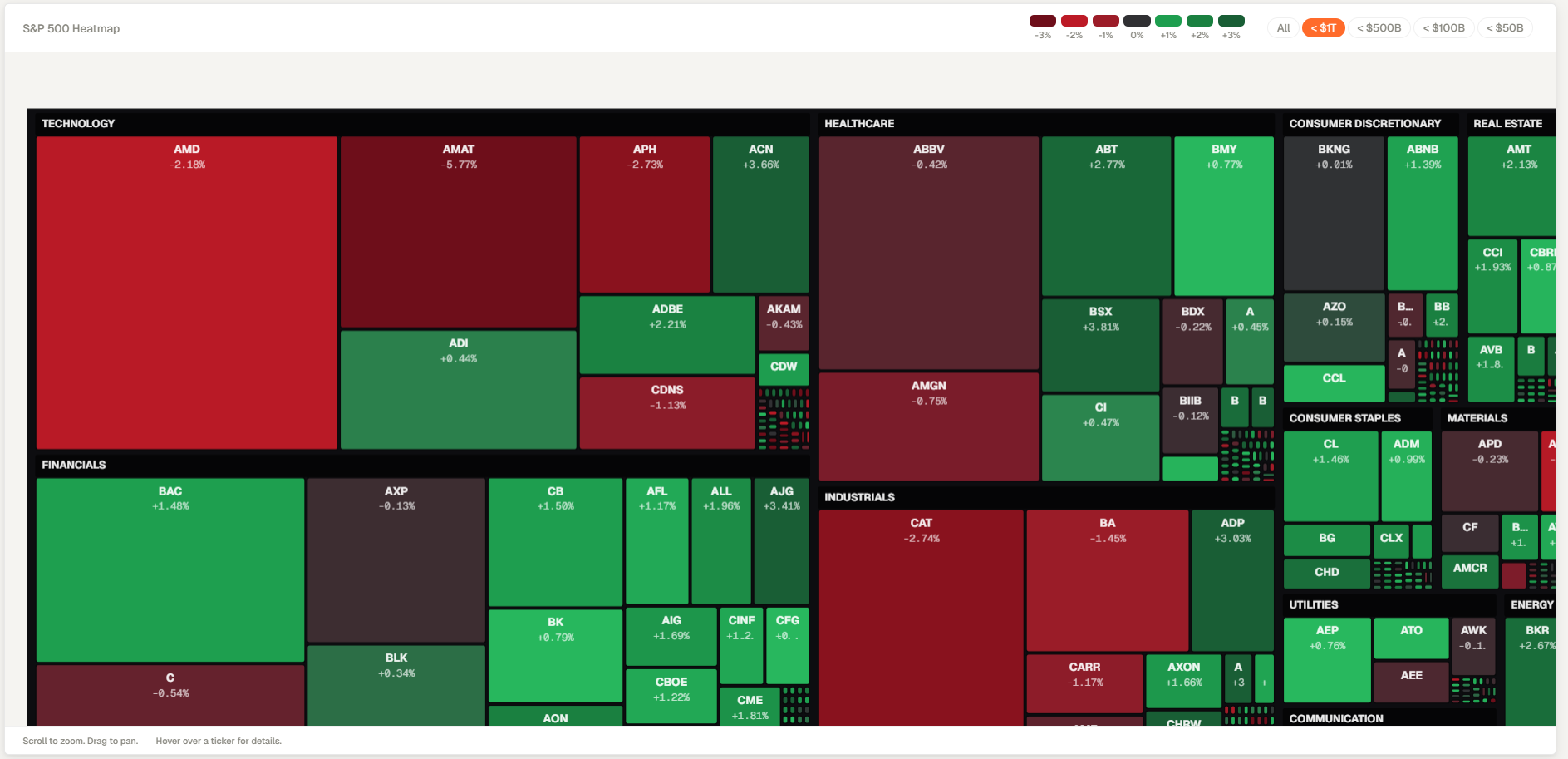 Genesis Risk Monitor market heatmap showing sector performance