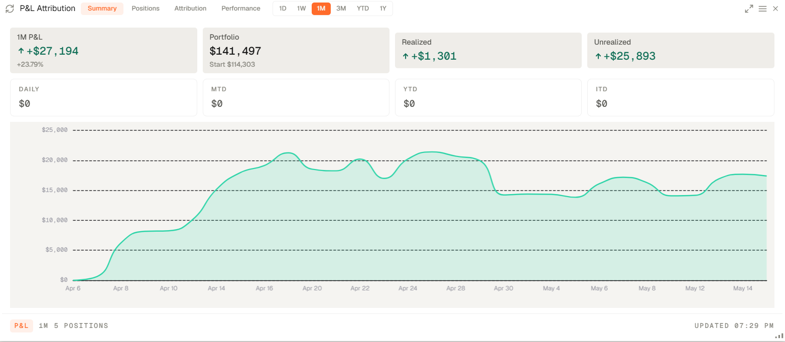 Genesis Risk Monitor P and L attribution widget breaking performance into contributing sources