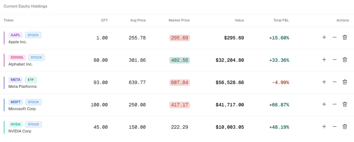 Genesis Risk Monitor portfolio positions tab with holdings rows and portfolio summary data
