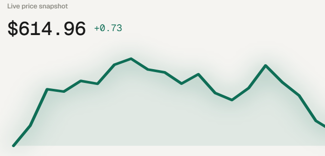 Genesis Risk Monitor Price Card widget showing the current quote and daily move for one symbol