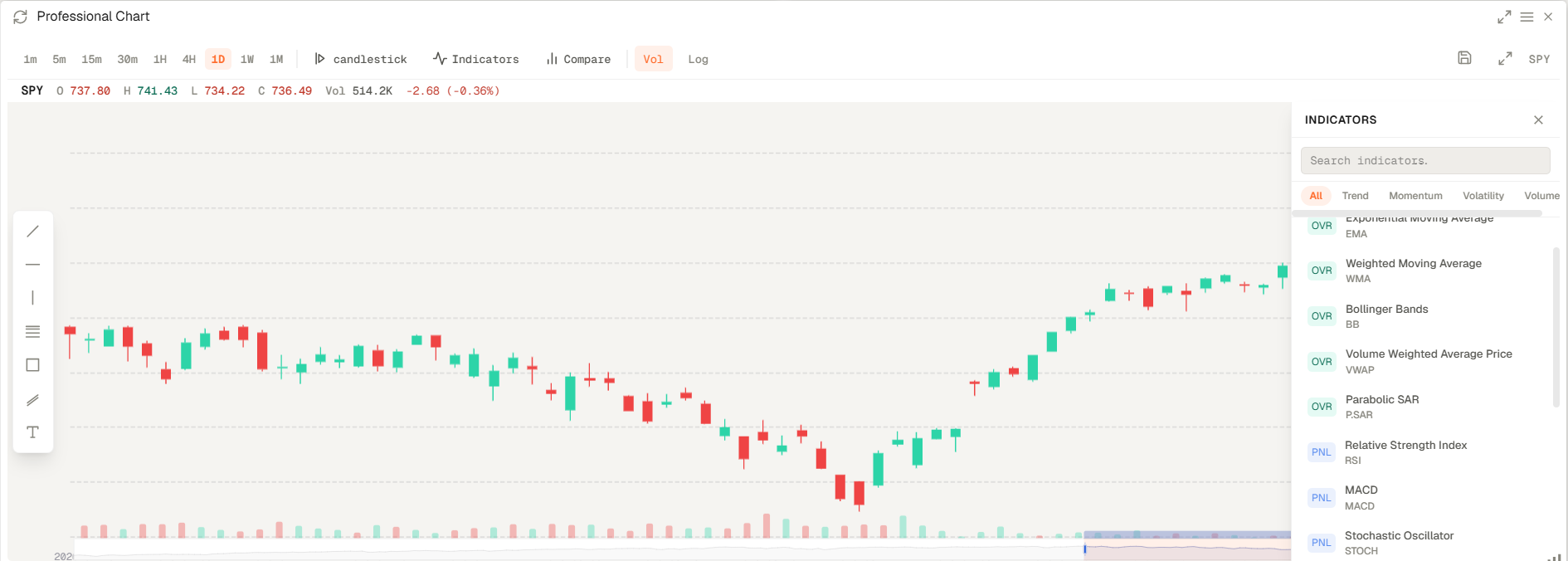 Genesis Risk Monitor professional chart widget showing price action and technical overlays
