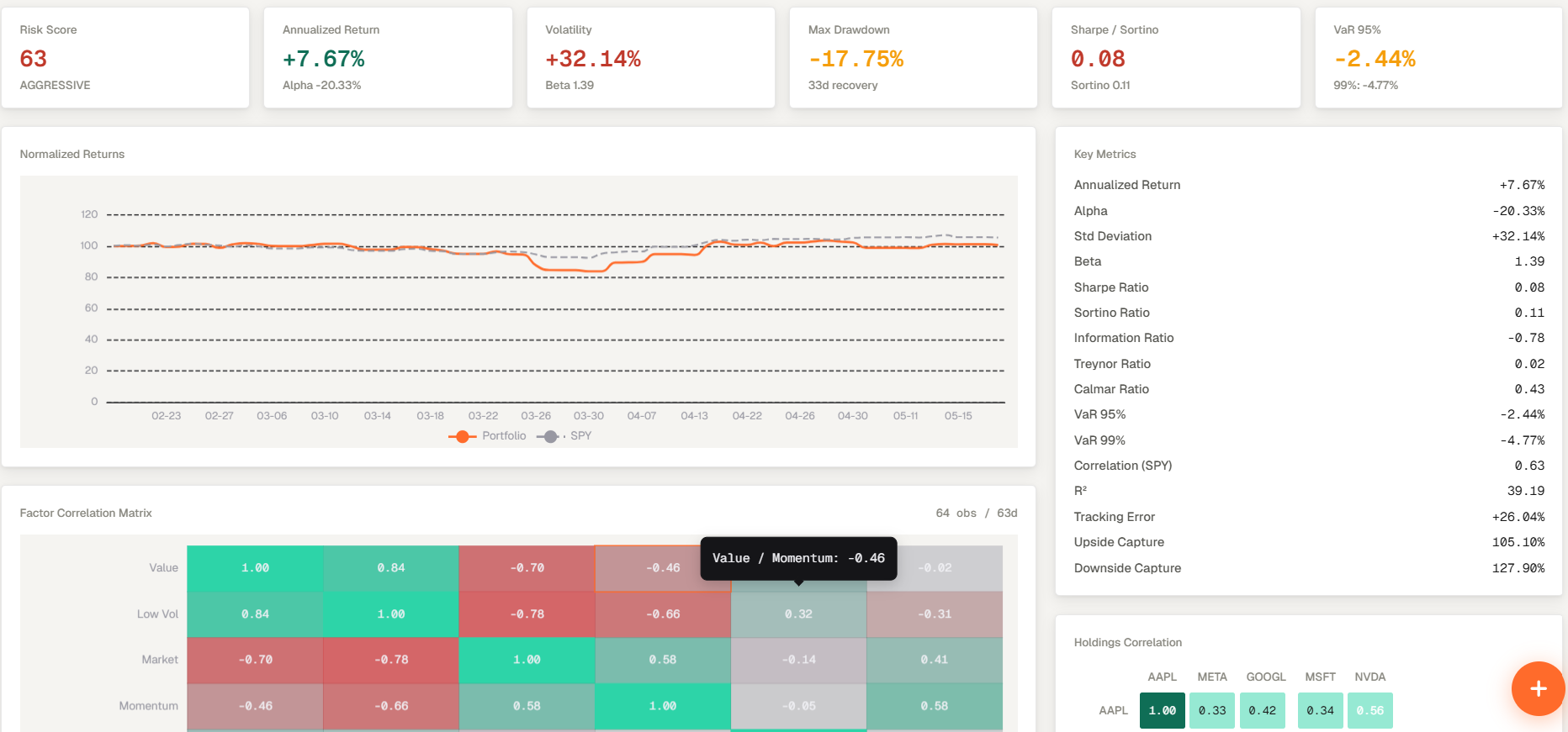 Genesis Risk Monitor portfolio tab showing risk analytics summary view