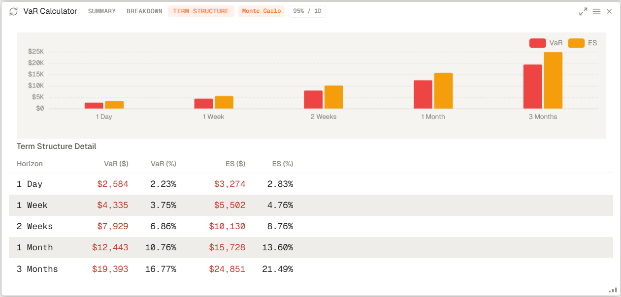 Genesis Risk Monitor Value at Risk calculator