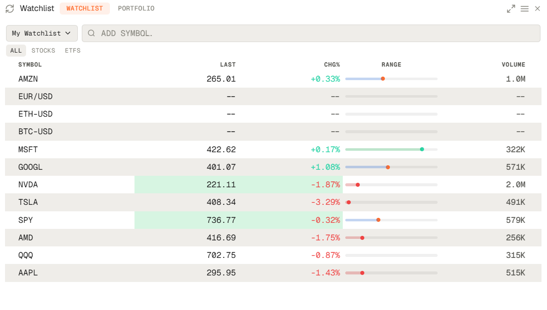 Genesis Risk Monitor Watchlist widget with selected symbols and quick market context