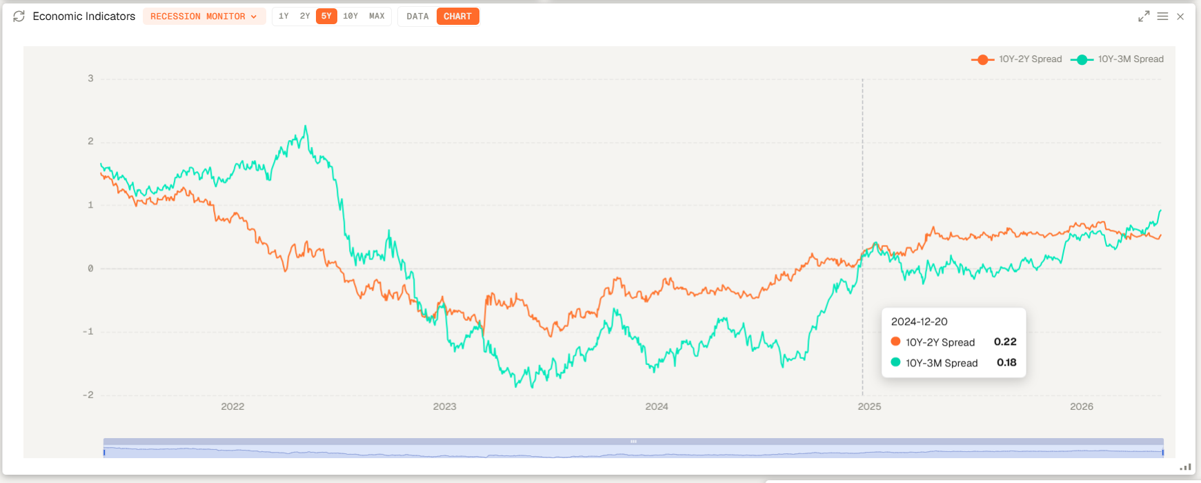 Macro dashboard with inflation, CPI, rates, and indicator views