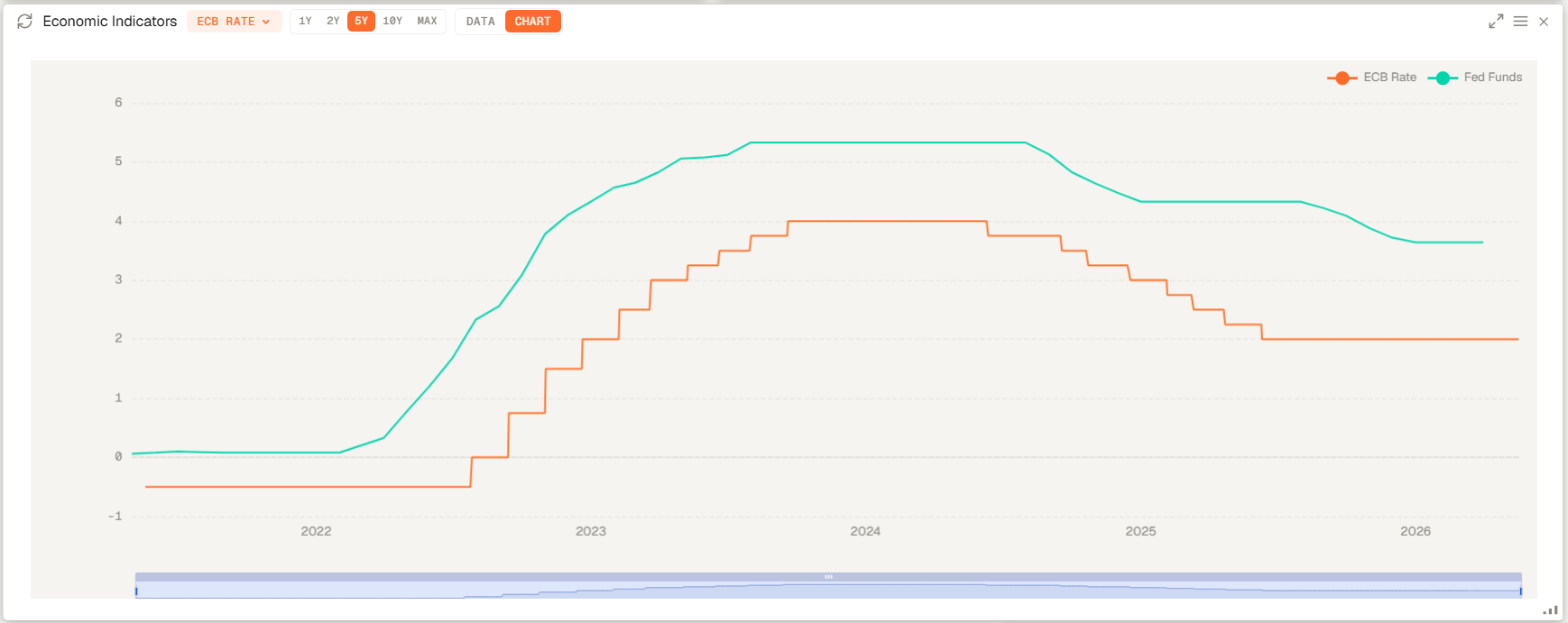 Inflation and macroeconomic analysis screen with yield curve and rates context