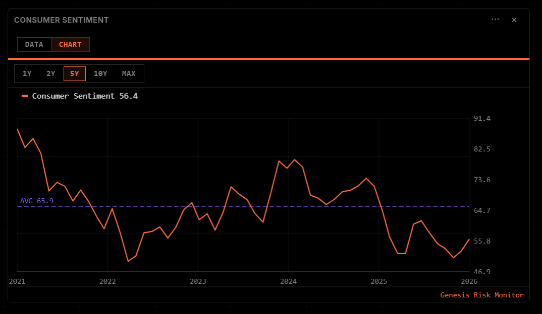 Consumer Sentiment Widget