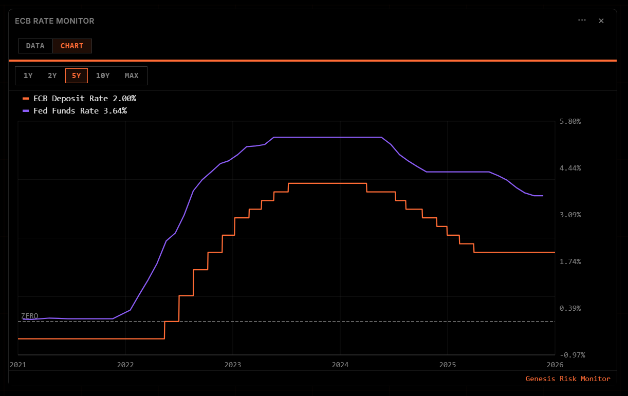ECB Rate Monitor Widget