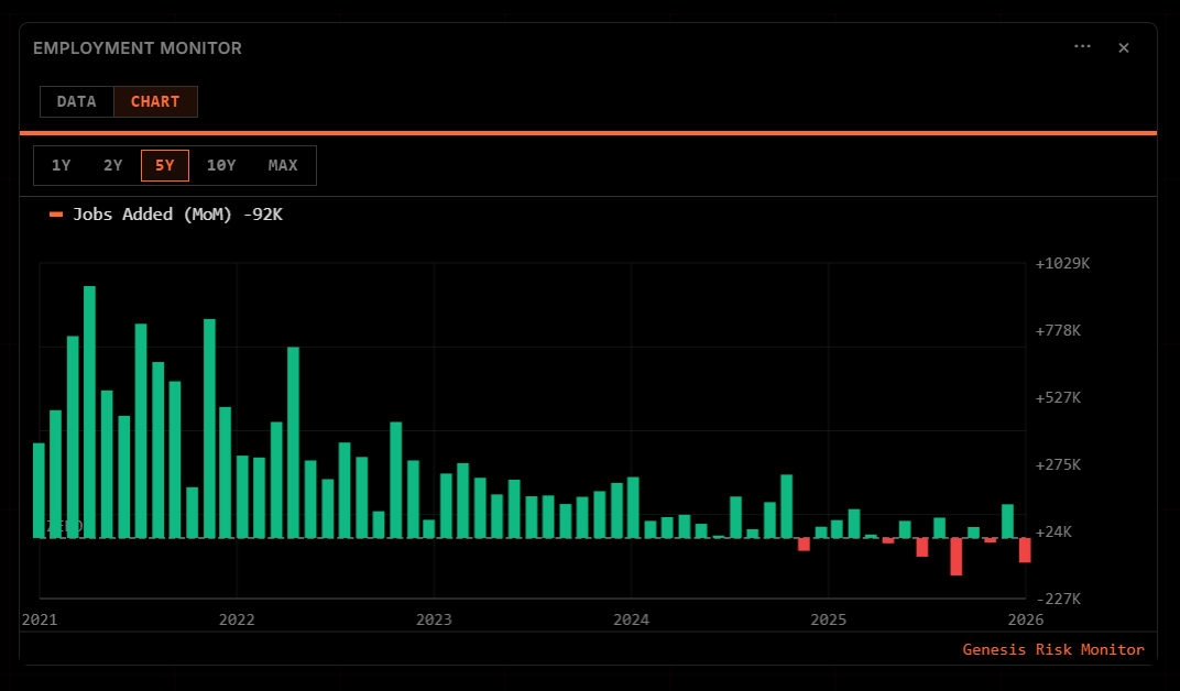 Employment Monitor Widget