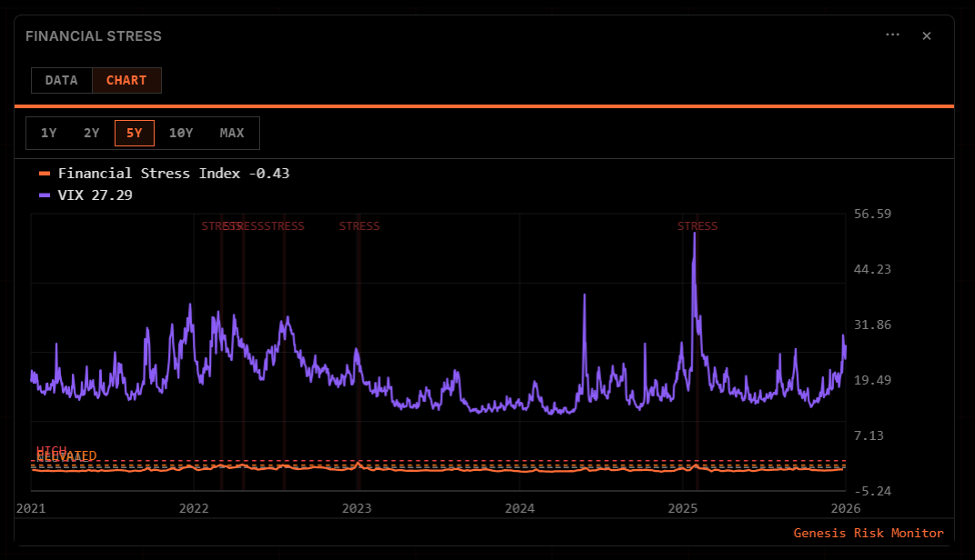 Financial Stress Widget