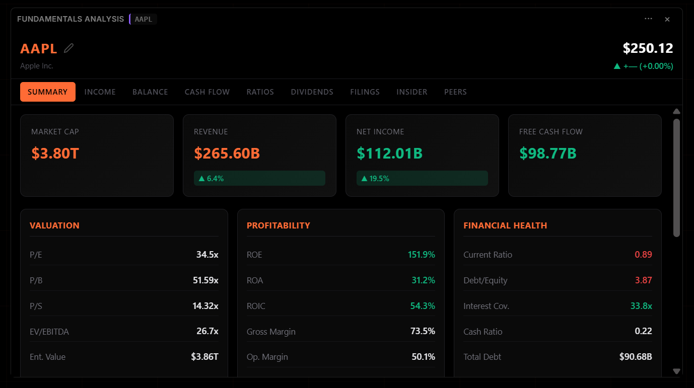 Fundamentals Analysis Widget