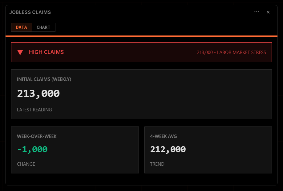 Jobless Claims Widget