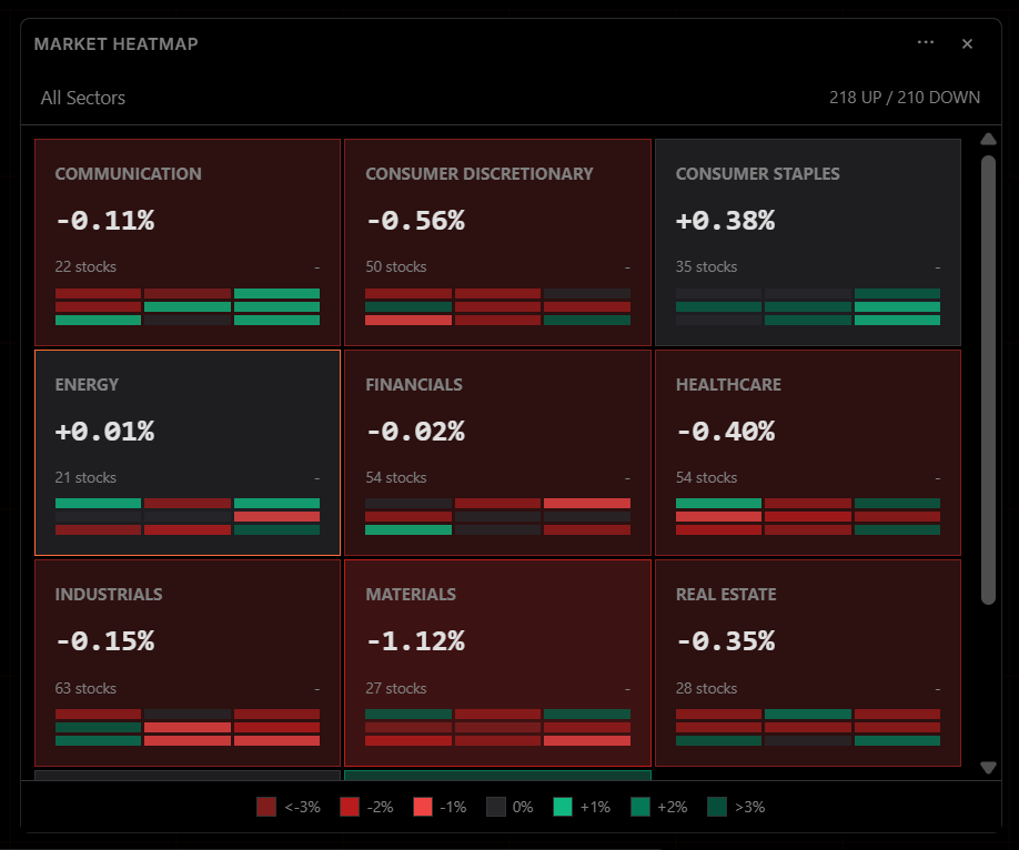 Market Heatmap Widget