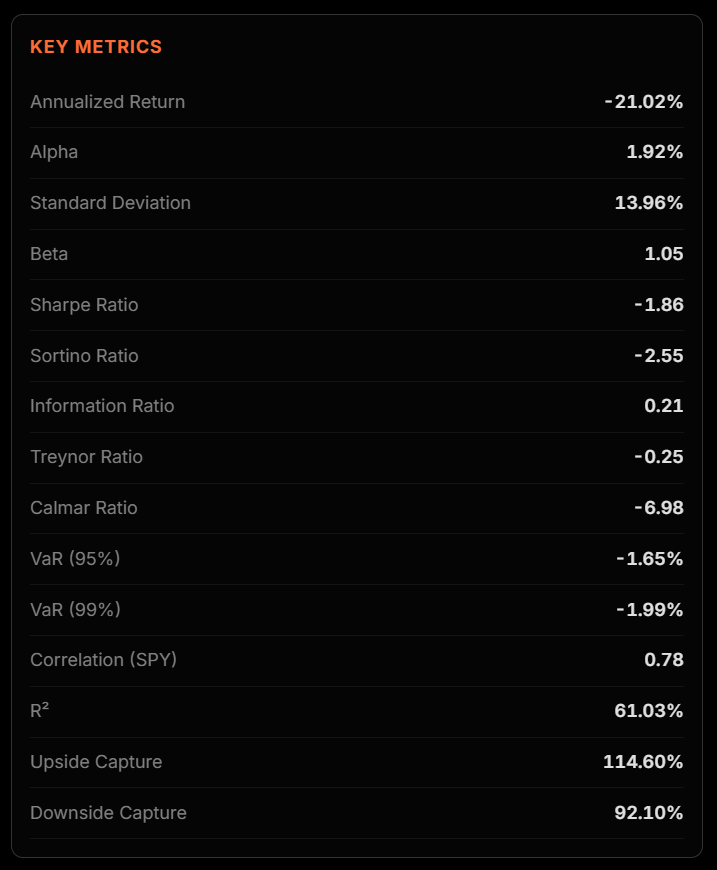 Portfolio Risk Metrics Widget