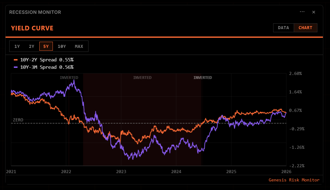 Recession Monitor Widget