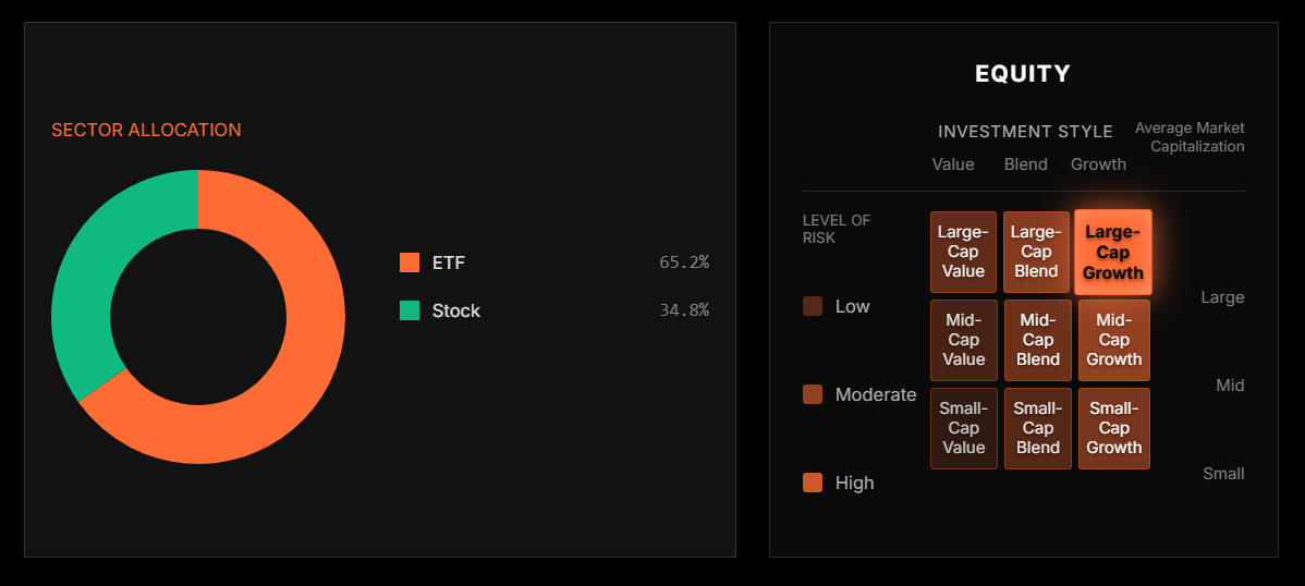 Sector Allocation Widget