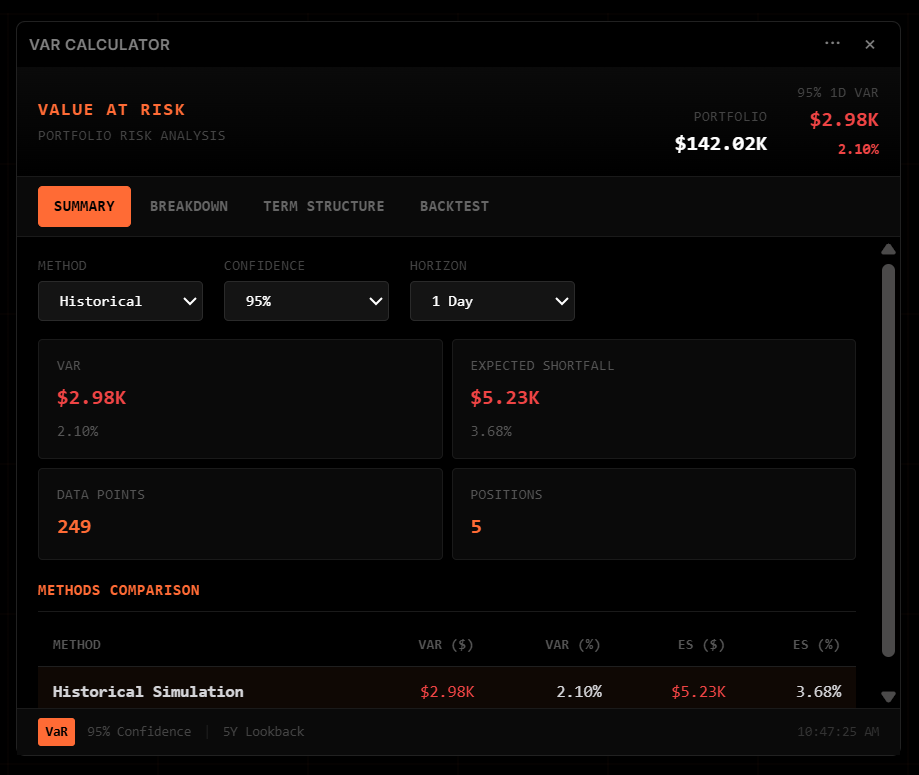 VaR Calculator Widget