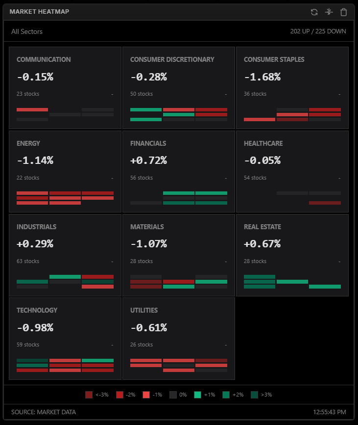 Market Heatmap Widget