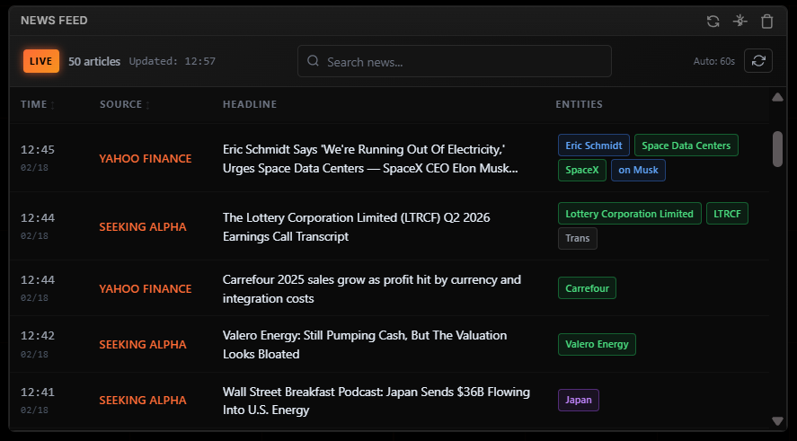 Market news feed widget