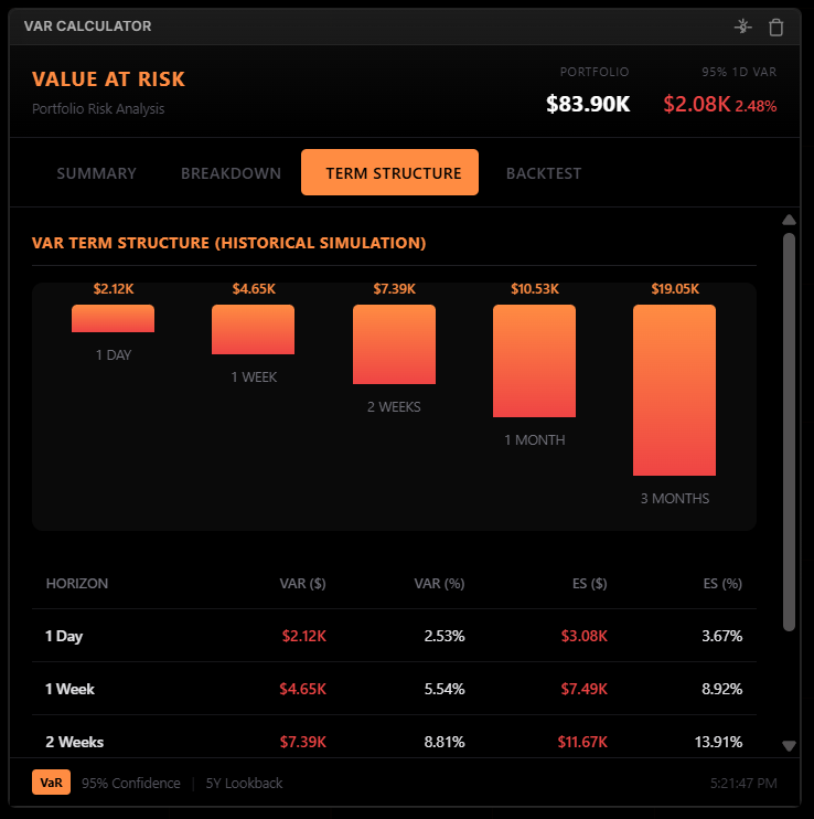 Value at Risk calculator dashboard